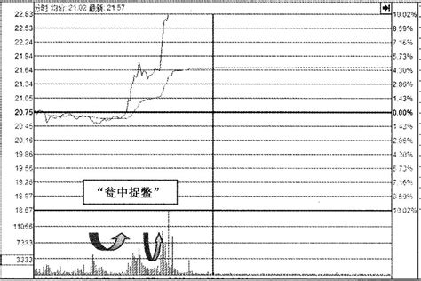 放板意思|当你把“缩量涨停”与“放量涨停”搞清楚了，你就是会赚。